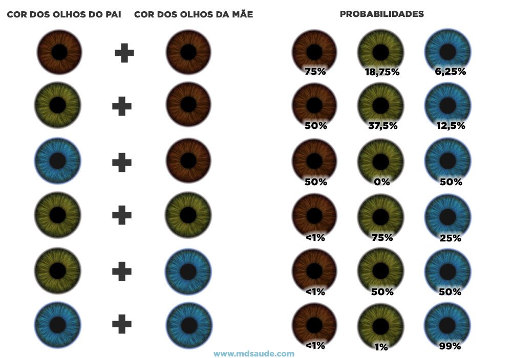 Como saber a cor dos olhos do bebê? Moda Madá